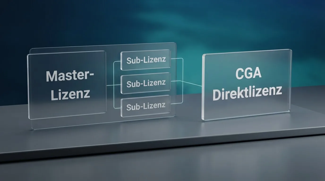 Karte oder Schema der Curaçao-Lizenzstruktur (CGA-Siegel, altes Master-/Sub-Lizenz-Modell vs. neues System)