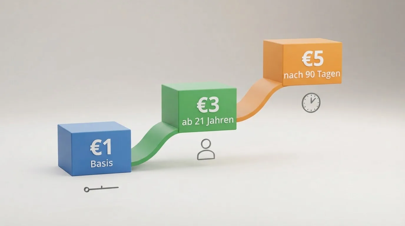 Drei Einsatzstufen mit ihren jeweiligen Voraussetzungen im Diagramm